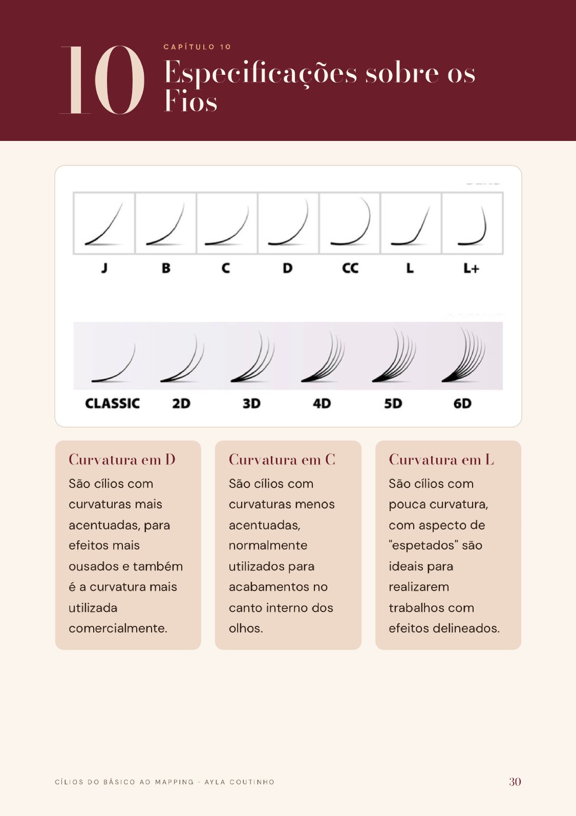 Página de curvaturas dos fios